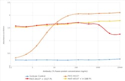 Invitrogen CD27 Chimeric Recombinant Rabbit Monoclonal Antibody (RM27-3E5) 200 &mu;g | Buy Online | Invitrogen&trade; | Fisher Scientific