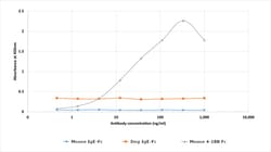 Invitrogen CD137 Chimeric Recombinant Rabbit Monoclonal Antibody (LOB12.3) 200 &mu;g | Buy Online | Invitrogen&trade; | Fisher Scientific