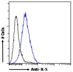 Invitrogen IL-5 Chimeric Recombinant Rabbit Monoclonal Antibody (2E3) 200 &mu;g | Buy Online | Invitrogen&trade; | Fisher Scientific
