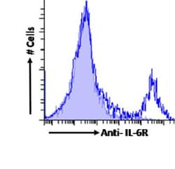 Invitrogen IL-6 Receptor (CD126) Chimeric Recombinant Rabbit Monoclonal