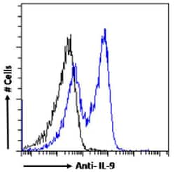 Invitrogen IL-9 Chimeric Recombinant Rabbit Monoclonal Antibody (D9302C12)