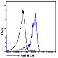 Invitrogen IL-17F Chimeric Recombinant Rabbit Monoclonal Antibody (8F5.1A9)