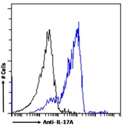 Invitrogen IL-17A Chimeric Recombinant Rabbit Monoclonal Antibody (MM17F3)