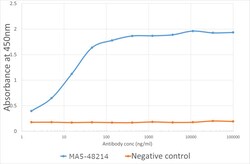 Invitrogen CD96 Chimeric Recombinant Rabbit Monoclonal Antibody (6A6) 200 &mu;g | Buy Online | Invitrogen&trade; | Fisher Scientific