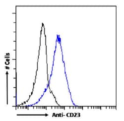 CD23 Chimeric Recombinant Rabbit Monoclonal Antibody (CAT-13.9C1), Invitrogen