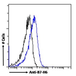 Invitrogen B7-H6 Chimeric Recombinant Rabbit Monoclonal Antibody (17B1.3)