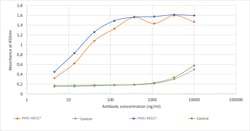 Invitrogen SARS-CoV/SARS-CoV-2 NP Chimeric Recombinant Rabbit Monoclonal