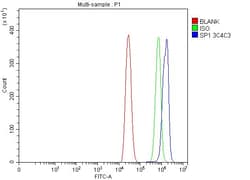 Invitrogen SP1 Monoclonal Antibody (3C4C3) 100 &mu;g; Unconjugated:Antibodies,