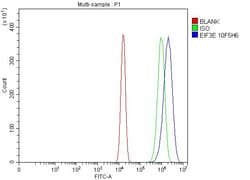 Invitrogen eIF3e Monoclonal Antibody (10F5H6) 100 &mu;g; Unconjugated:Antibodies,
