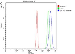 Invitrogen eIF3e Monoclonal Antibody (10F5H6) 100 &mu;g; Unconjugated:Antibodies,