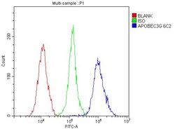 Invitrogen APOBEC3G Monoclonal Antibody (6C2) 100 &mu;g; Unconjugated:Antibodies,