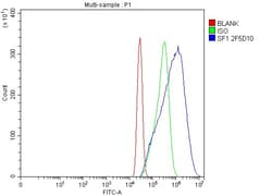 Invitrogen SF1 Monoclonal Antibody (2F5D10) 100 &mu;g; Unconjugated:Antibodies,