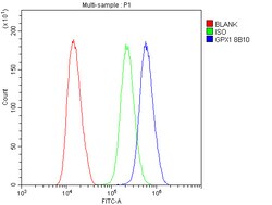 Invitrogen GPX1 Monoclonal Antibody (8B10) 100 &mu;g; Unconjugated:Antibodies,