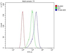 Invitrogen TFAM Monoclonal Antibody (4D9) 100 &mu;g; Unconjugated:Antibodies,