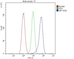 Invitrogen AIP Monoclonal Antibody (10G8) 100 &mu;g | Buy Online | Invitrogen&trade; | Fisher Scientific