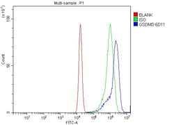 Invitrogen GSDMD Monoclonal Antibody (6D11) 100 &mu;g; Unconjugated:Antibodies,