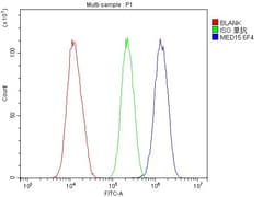 Invitrogen PCQAP Monoclonal Antibody (6F4) 100 &mu;g; Unconjugated:Antibodies,