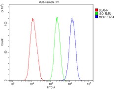 Invitrogen PCQAP Monoclonal Antibody (6F4) 100 &mu;g; Unconjugated:Antibodies,