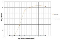 Invitrogen PD-L1 Recombinant Llama Monoclonal Antibody (F2G2) 100 &mu;g | Buy Online | Invitrogen&trade; | Fisher Scientific
