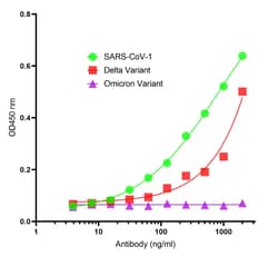 Invitrogen SARS-CoV-2 Spike Protein S2 Recombinant Llama Monoclonal Antibody (P1A9) 100 &mu;g | Buy Online | Invitrogen&trade; | Fisher Scientific
