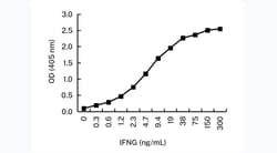 Invitrogen IFN gamma Monoclonal Antibody (KT218) 100 &mu;g; Unconjugated:Antibodies,