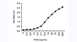 Invitrogen IFN gamma Monoclonal Antibody (10H3) 100 &mu;L | Buy Online | Invitrogen&trade; | Fisher Scientific