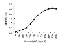 Invitrogen Human IgG3 Monoclonal Antibody (8D9) 100 &mu;g; Unconjugated:Antibodies,