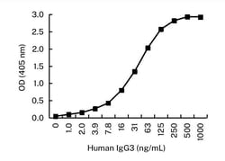 Invitrogen Human IgG3 Monoclonal Antibody (13E12) 100 &mu;L | Buy Online | Invitrogen&trade; | Fisher Scientific