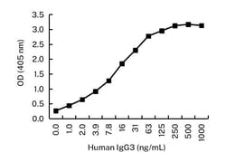 Invitrogen Human IgG3 Monoclonal Antibody (KT133) 100 &mu;g; Unconjugated:Antibodies,