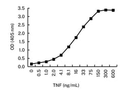 Invitrogen TNF alpha Monoclonal Antibody (KT61) 100 &mu;g; Unconjugated:Antibodies,
