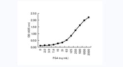 Invitrogen Fibrinogen alpha chain Monoclonal Antibody (KT9) 100 &mu;g;