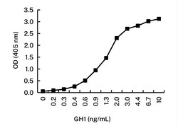 Growth Hormone Monoclonal Antibody (KT19), Invitrogen 100 &mu;g; Unconjugated:Antibodies,