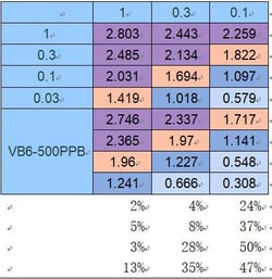 Invitrogen Vitamin B6 Monoclonal Antibody (2F9) 200 &mu;g; Unconjugated:Anticorps,