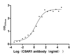 Invitrogen C5AR1 Recombinant Human Monoclonal Antibody (3A7) 100 &mu;L;