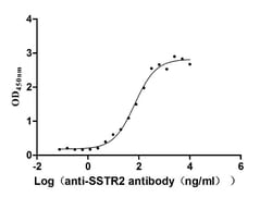 Invitrogen SSTR2 Recombinant Human Monoclonal Antibody (7A9) 100 &mu;L;