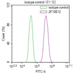 Invitrogen MBTPS1 Monoclonal Antibody (2F10E12) 100 &mu;L; Unconjugated:Antibodies,