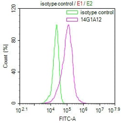 Invitrogen SLN Monoclonal Antibody (14G1A12) 100 &mu;L; Unconjugated:Antibodies,