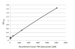 Invitrogen TNF alpha Recombinant Rabbit Monoclonal Antibody (HL2361) 100