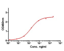 Invitrogen IL-1 beta Monoclonal Antibody (A7F9) 100 &mu;L; Unconjugated:Antibodies,