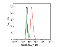 Invitrogen SOX10 Recombinant Rabbit Monoclonal Antibody (PDH0-05) 100 &mu;L;