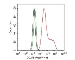 Invitrogen B7-H3 Recombinant Rabbit Monoclonal Antibody (PD00-36) 100 &mu;L;