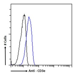 Invitrogen&trade;&nbsp;CD3e Chimeric Recombinant Rabbit Monoclonal Antibody (898H2-6-15)