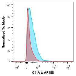 Invitrogen&trade;&nbsp;Nivolumab Chimeric Recombinant Rabbit Monoclonal Antibody (5C4.B8 (Nivolumab))