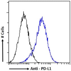 Invitrogen PD-L1 (CD274) Chimeric Recombinant Rabbit Monoclonal Antibody (XGMHc25.1) 200 &mu;g | Buy Online | Invitrogen&trade; | Fisher Scientific