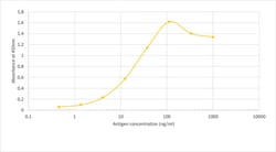 Invitrogen™ SARS-CoV-2 Spike Protein (RBD) Chimeric Recombinant Mouse Monoclonal Antibody (Sb#42)