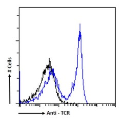 Invitrogen TCR alpha/beta Chimeric Recombinant Rabbit Monoclonal Antibody