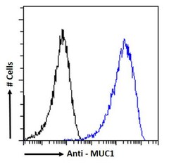 Invitrogen MUC1 Chimeric Recombinant Mouse Monoclonal Antibody (AR20.5) 200 &mu;g | Buy Online | Invitrogen&trade; | Fisher Scientific