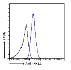 Invitrogen NK1.1 Chimeric Recombinant Rabbit Monoclonal Antibody (PK-136) 200 &mu;g | Buy Online | Invitrogen&trade; | Fisher Scientific