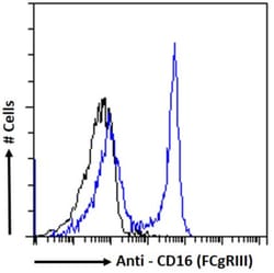 Invitrogen&trade;&nbsp;CD16 Chimeric Recombinant Rabbit Monoclonal Antibody (B88-9)