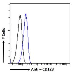 Invitrogen CD123 Chimeric Recombinant Rabbit Monoclonal Antibody (7G3) 200 &mu;g | Buy Online | Invitrogen&trade; | Fisher Scientific